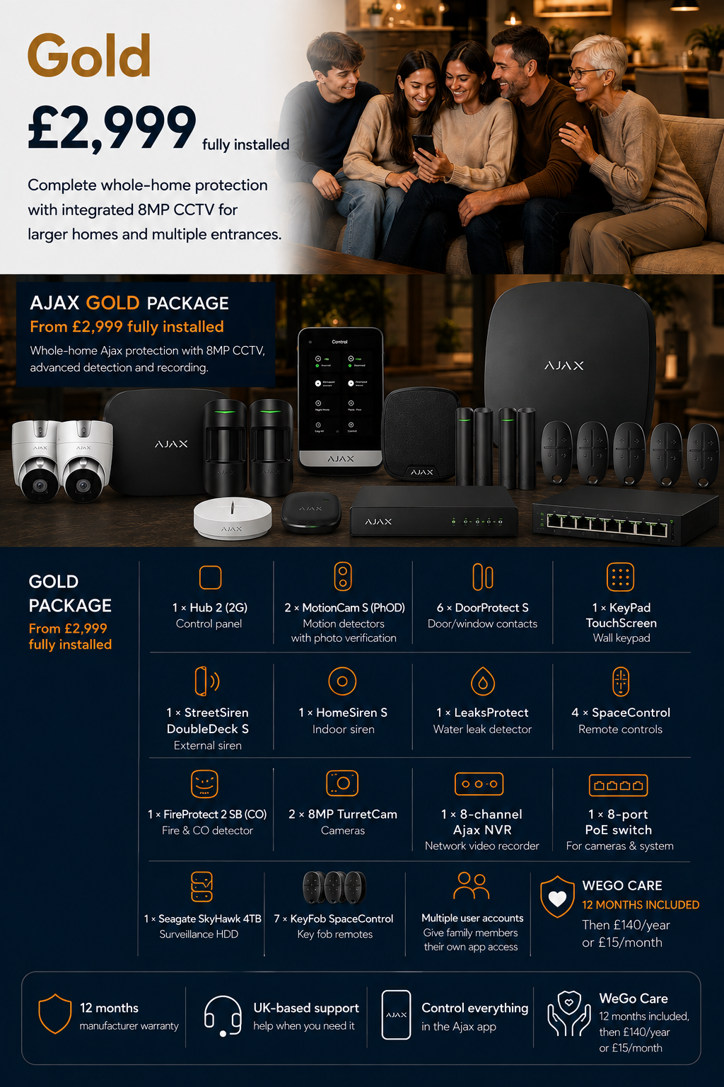 Ajax Gold package — Hub 2 (2G), MotionCam S detectors, DoorProtect S contacts, KeyPad TouchScreen, sirens, FireProtect 2 SB, LeaksProtect, 8-channel NVR with 4TB SkyHawk drive, 8-port PoE switch and two 8MP TurretCam cameras, £2,999 fully installed